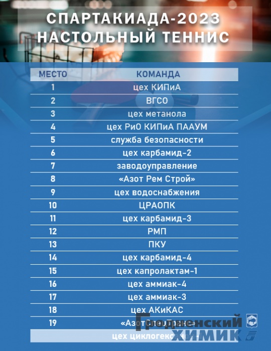 теннис 2023-03-21 Итог мужчины
